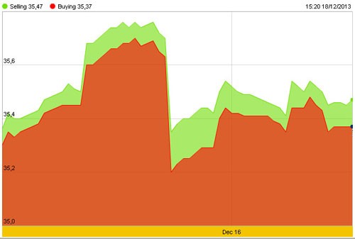Vàng: Lặng gió trước cơn bão ảnh 2 Vàng: Lặng gió trước cơn bão ảnh 2